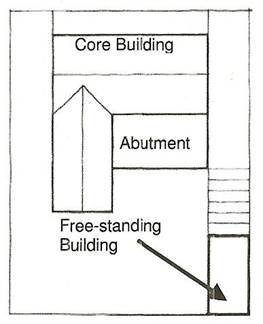 Orange Tree Development